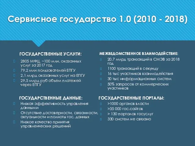 Сервисное государство 1.0 (2010 - 2018) ГОСУДАРСТВЕННЫЕ УСЛУГИ: 2805 МФЦ, ~100