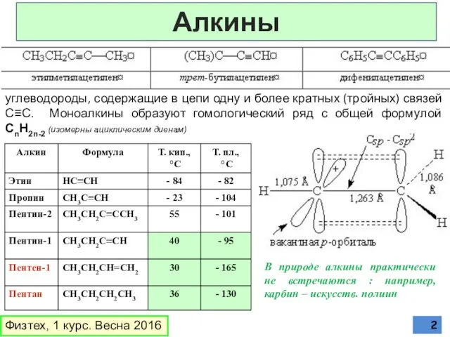 Алкины Физтех, 1 курс. Весна 2016 углеводороды, содержащие в цепи одну