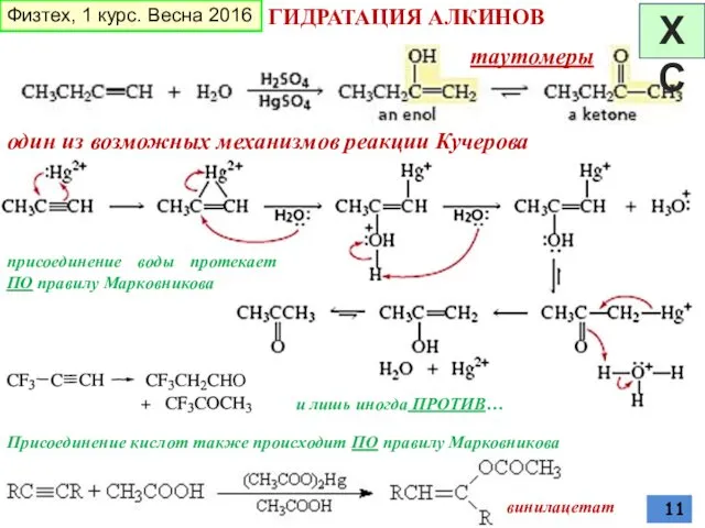 ГИДРАТАЦИЯ АЛКИНОВ один из возможных механизмов реакции Кучерова таутомеры присоединение воды