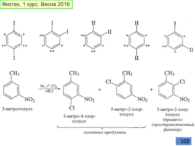 Физтех, 1 курс. Весна 2016