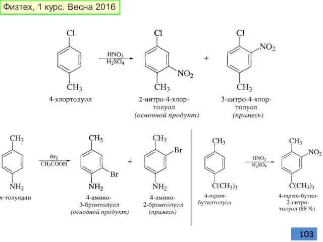 Физтех, 1 курс. Весна 2016