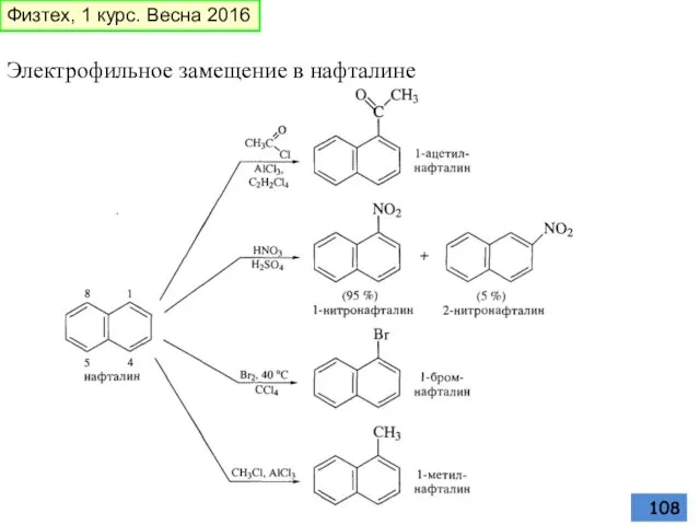 Электрофильное замещение в нафталине Физтех, 1 курс. Весна 2016