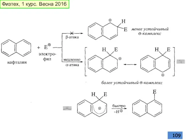 Физтех, 1 курс. Весна 2016