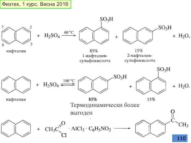 Термодинамически более выгоден Физтех, 1 курс. Весна 2016