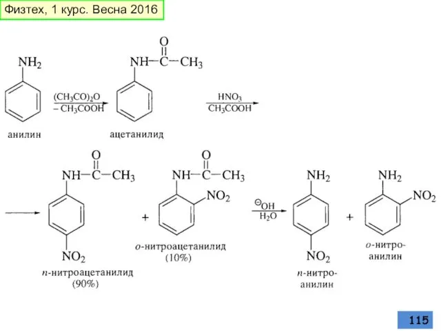 Физтех, 1 курс. Весна 2016