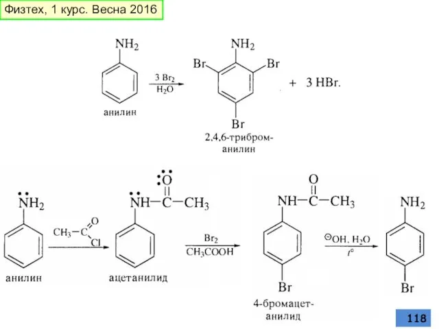 Физтех, 1 курс. Весна 2016