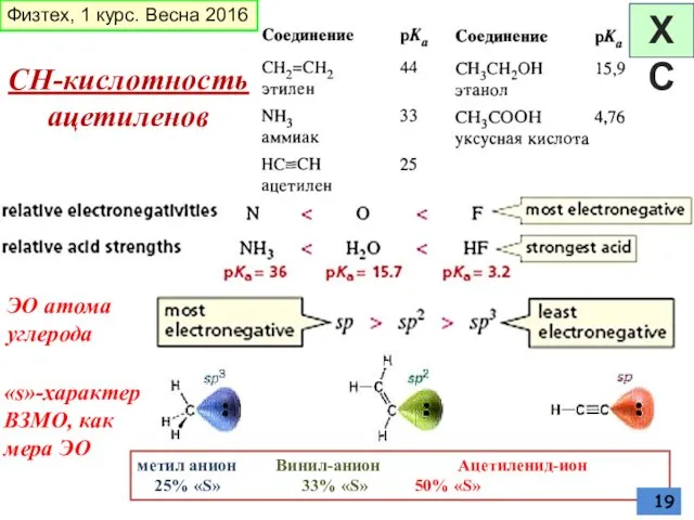 СН-кислотность ацетиленов ЭО атома углерода Физтех, 1 курс. Весна 2016 «s»-характер