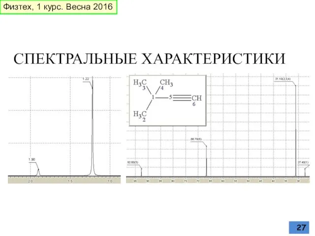 СПЕКТРАЛЬНЫЕ ХАРАКТЕРИСТИКИ Физтех, 1 курс. Весна 2016