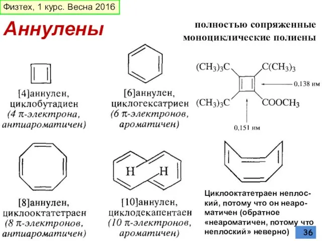 Аннулены полностью сопряженные моноциклические полиены Циклооктатетраен нeплос-кий, потому что он неаро-матичен