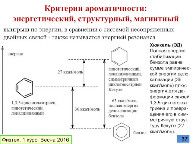 Критерии ароматичности: энергетический, структурный, магнитный Хюккель (ЭД) Полная энергия стабилизации бензола