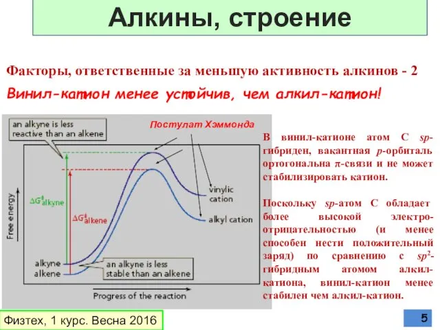 В винил-катионе атом С sp-гибриден, вакантная р-орбиталь ортогональна π-связи и не