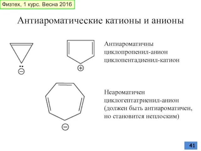 Антиароматические катионы и анионы Антиароматичны циклопропенил-анион циклопентадиенил-катион Неароматичен циклогептатриенил-анион (должен быть