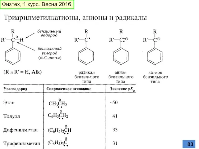 Триарилметилкатионы, анионы и радикалы Физтех, 1 курс. Весна 2016