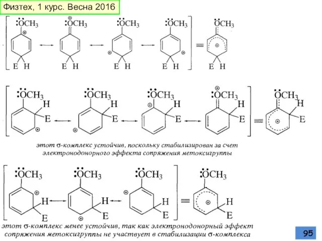 Физтех, 1 курс. Весна 2016