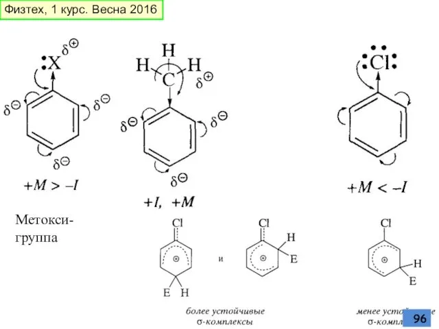 Метокси-группа Физтех, 1 курс. Весна 2016