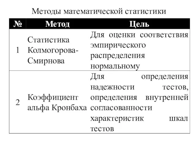 Методы математической статистики