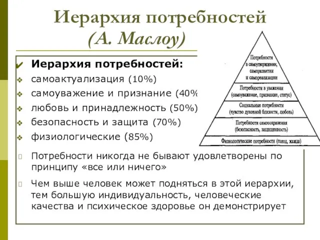 Иерархия потребностей (А. Маслоу) Иерархия потребностей: самоактуализация (10%) самоуважение и признание