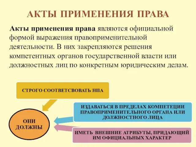 АКТЫ ПРИМЕНЕНИЯ ПРАВА Акты применения права являются официальной формой выражения правоприменительной