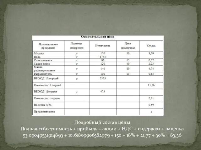 Подробный состав цены Полная себестоимость + прибыль + акции + НДС