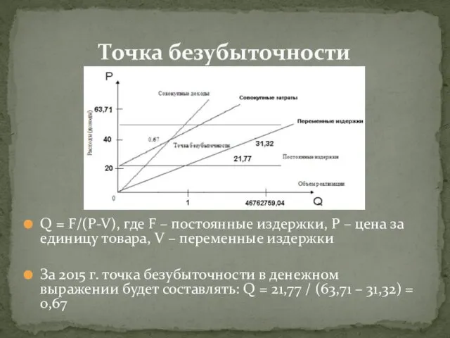 Q = F/(P-V), где F – постоянные издержки, P – цена