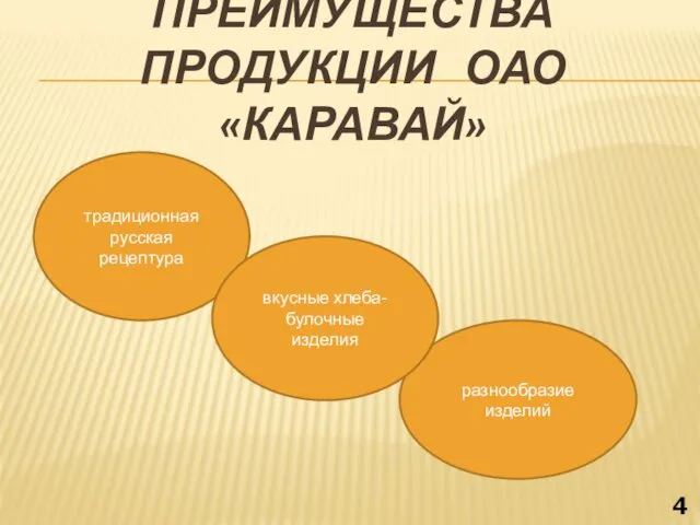 ПРЕИМУЩЕСТВА ПРОДУКЦИИ ОАО «КАРАВАЙ» разнообразие изделий традиционная русская рецептура вкусные хлеба-булочные изделия