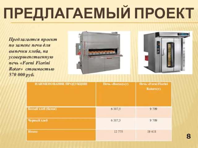 ПРЕДЛАГАЕМЫЙ ПРОЕКТ Предлагается проект по замене печи для выпечки хлеба, на