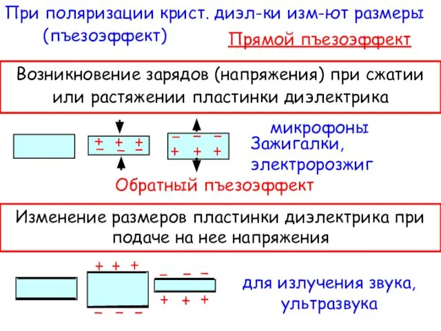 Возникновение зарядов (напряжения) при сжатии или растяжении пластинки диэлектрика Прямой пъезоэффект