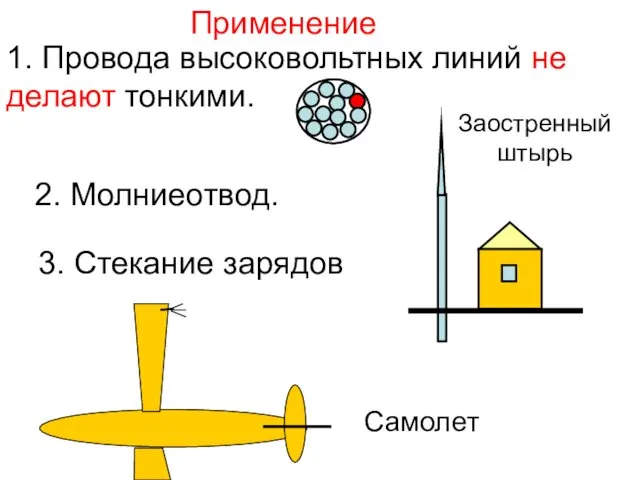 Применение 1. Провода высоковольтных линий не делают тонкими. 2. Молниеотвод. 3. Стекание зарядов Заостренный штырь Самолет