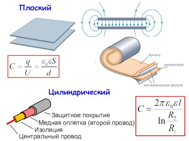 Плоский Цилиндрический