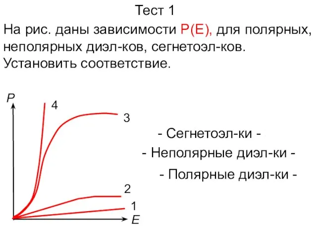 Тест 1 На рис. даны зависимости Р(Е), для полярных, неполярных диэл-ков, сегнетоэл-ков. Установить соответствие.