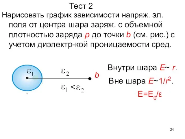 Нарисовать график зависимости напряж. эл. поля от центра шара заряж. с