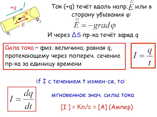 Ток (+q) течёт вдоль напр. или в сторону убывания φ: Сила