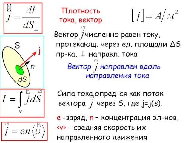 Вектор численно равен току, протекающ. через ед. площади ΔS пр-ка, ⊥