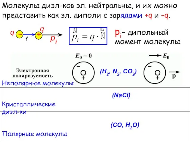 Неполярные молекулы Молекулы диэл-ков эл. нейтральны, и их можно представить как