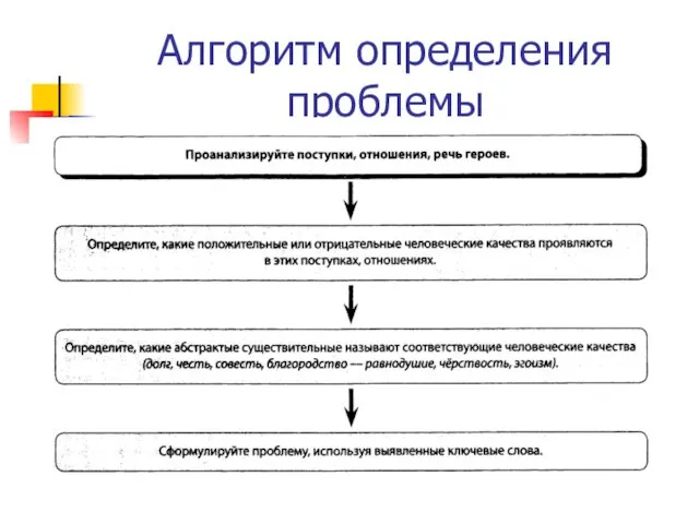 Алгоритм определения проблемы