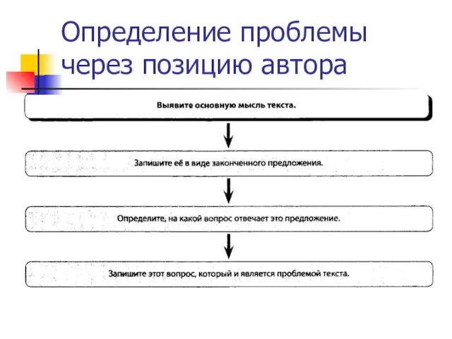 Определение проблемы через позицию автора