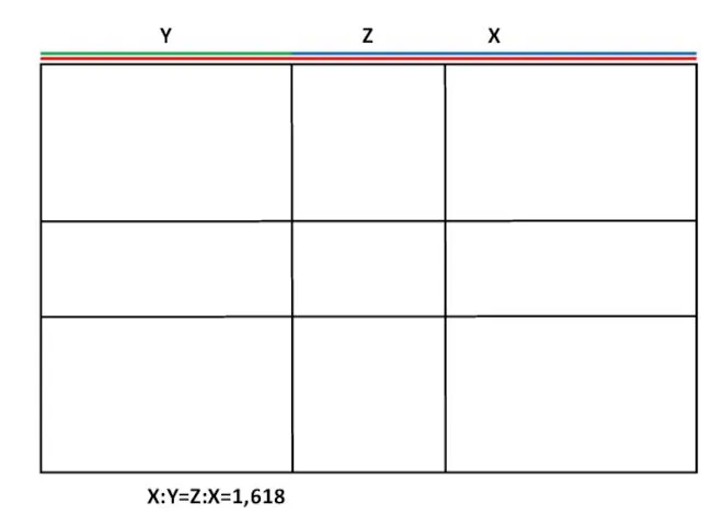 Z X Y X:Y=Z:X=1,618