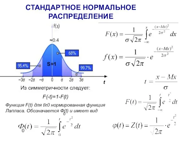 СТАНДАРТНОЕ НОРМАЛЬНОЕ РАСПРЕДЕЛЕНИЕ Из симметричности следует: F(-t)=1-F(t) Функция F(t) для t≥0