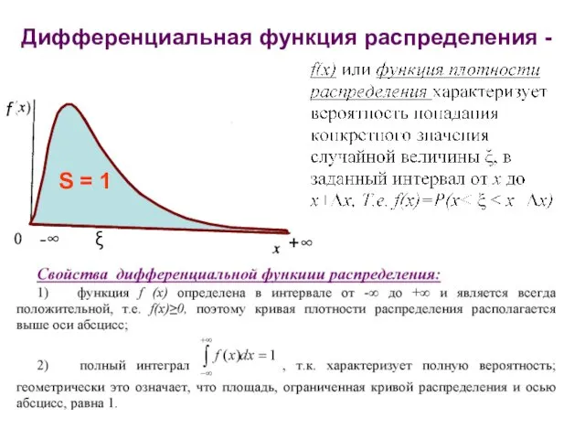 Дифференциальная функция распределения - -∞ +∞ ξ f S = 1