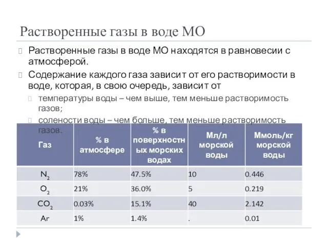 Растворенные газы в воде МО Растворенные газы в воде МО находятся