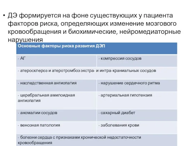 ДЭ формируется на фоне существующих у пациента факторов риска, определяющих изменение