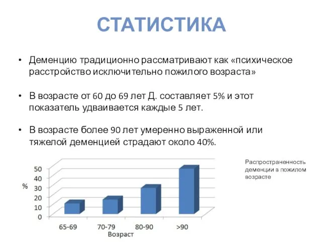 СТАТИСТИКА Деменцию традиционно рассматривают как «психическое расстройство исключительно пожилого возраста» В