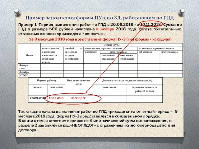 Пример заполнения формы ПУ-3 по ЗЛ, работающим по ГПД Пример 1.