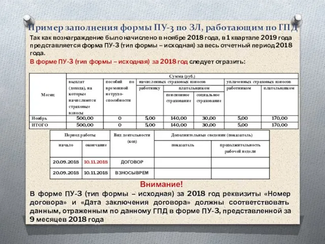 Пример заполнения формы ПУ-3 по ЗЛ, работающим по ГПД Так как