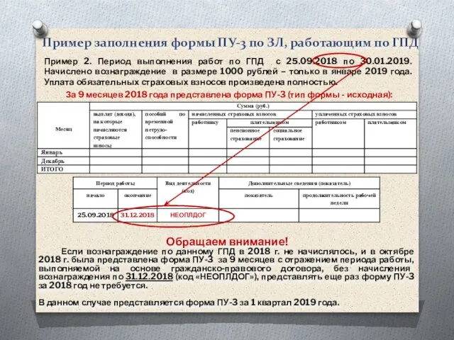 Пример заполнения формы ПУ-3 по ЗЛ, работающим по ГПД Пример 2.