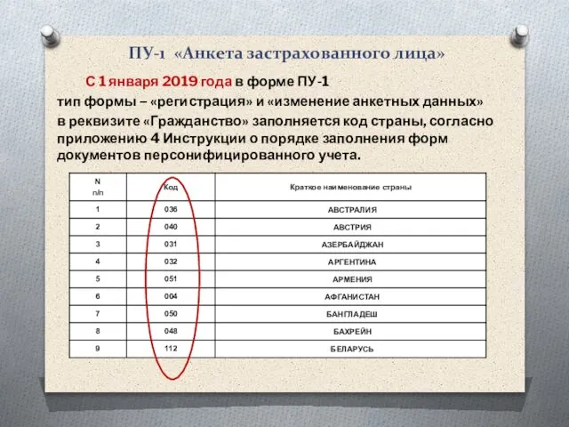 ПУ-1 «Анкета застрахованного лица» С 1 января 2019 года в форме