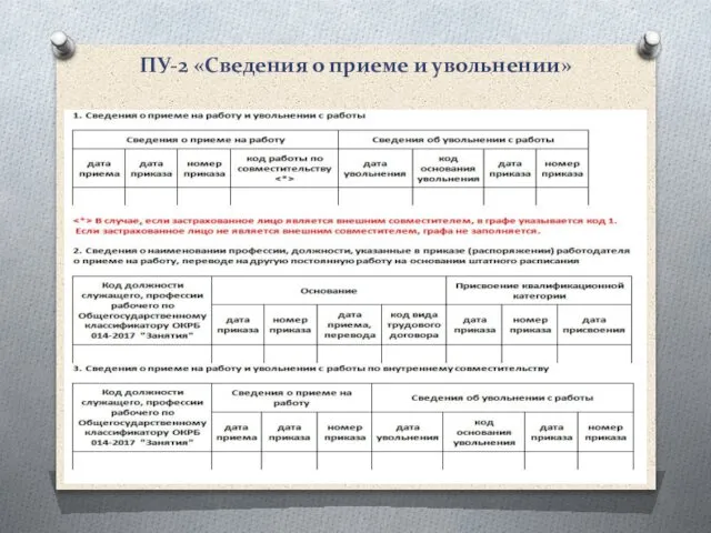 ПУ-2 «Сведения о приеме и увольнении»