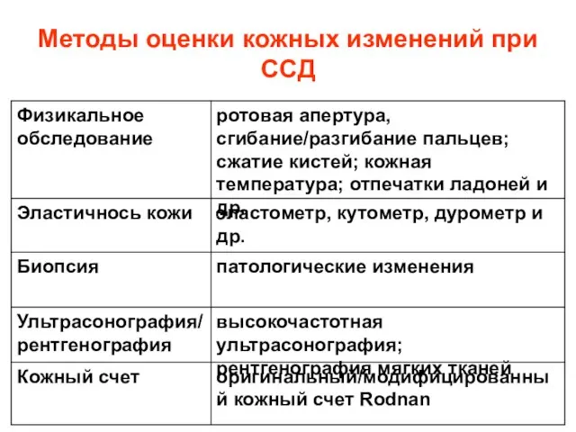 Методы оценки кожных изменений при ССД