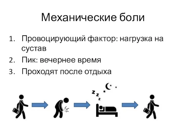 Механические боли Провоцирующий фактор: нагрузка на сустав Пик: вечернее время Проходят после отдыха