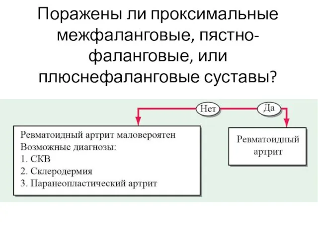 Поражены ли проксимальные межфаланговые, пястно-фаланговые, или плюснефаланговые суставы?